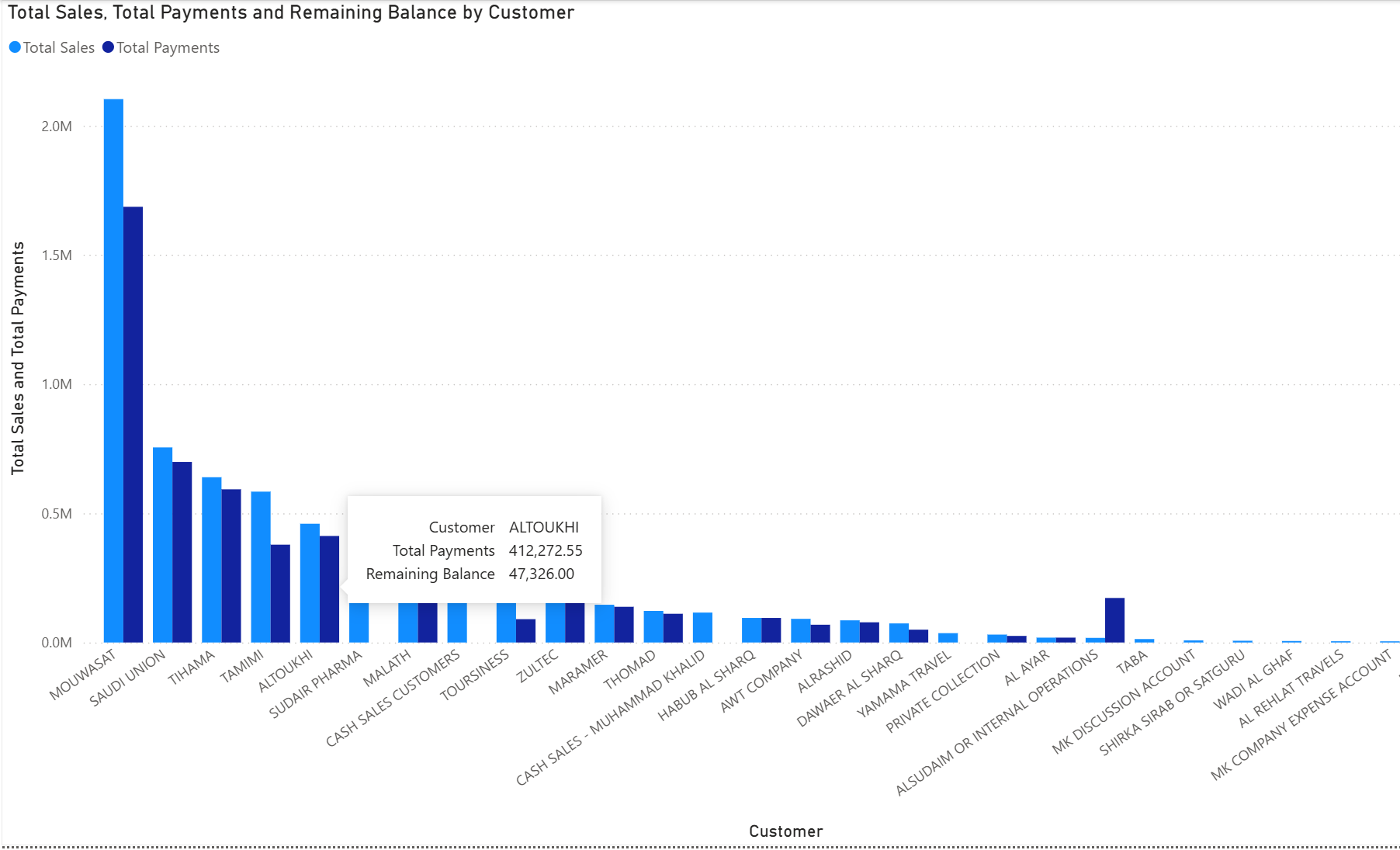 Credit Analysis