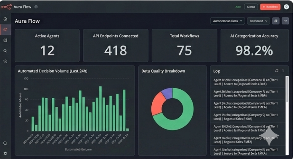 Real n8n Workflow