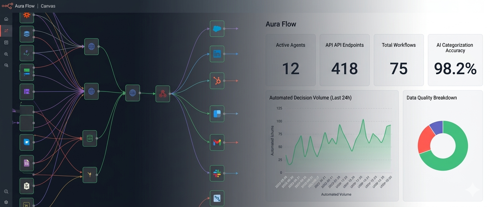 n8n AI Workflow